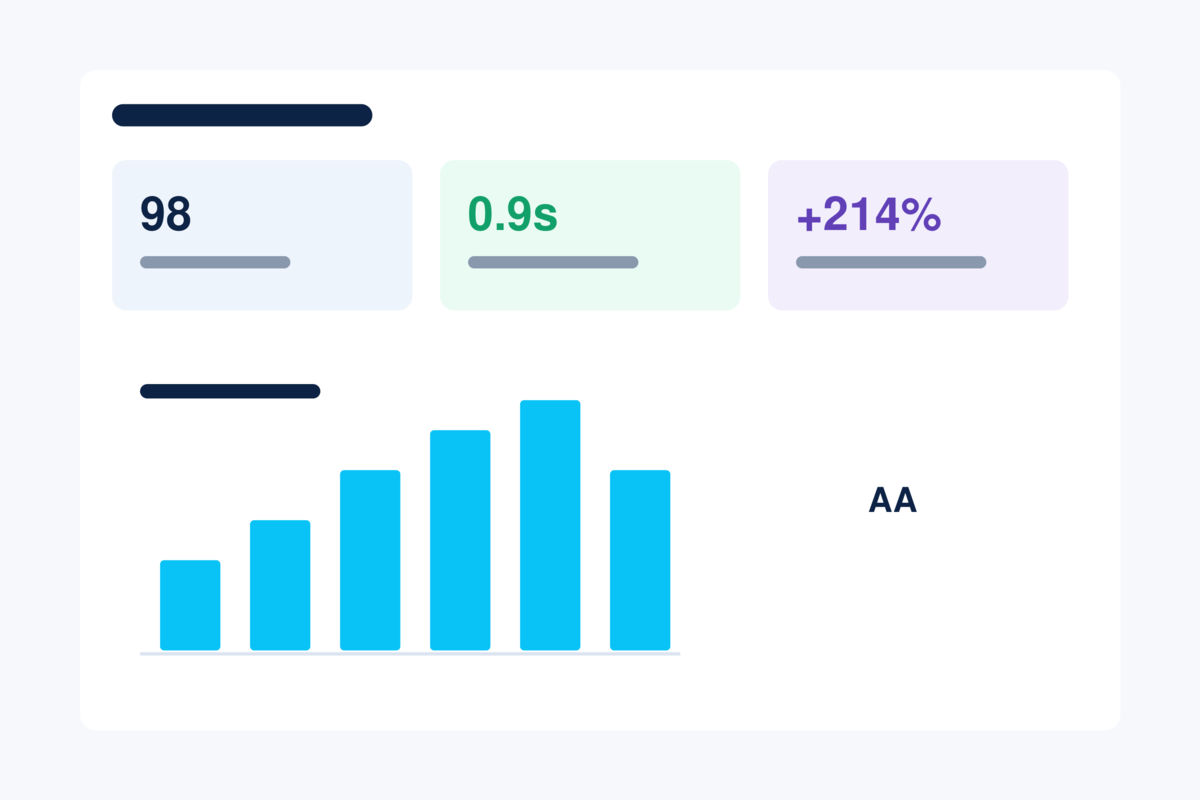 Dashboard showing performance and WCAG 2.1 AA accessibility results