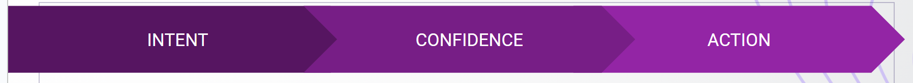 customer journey diagram