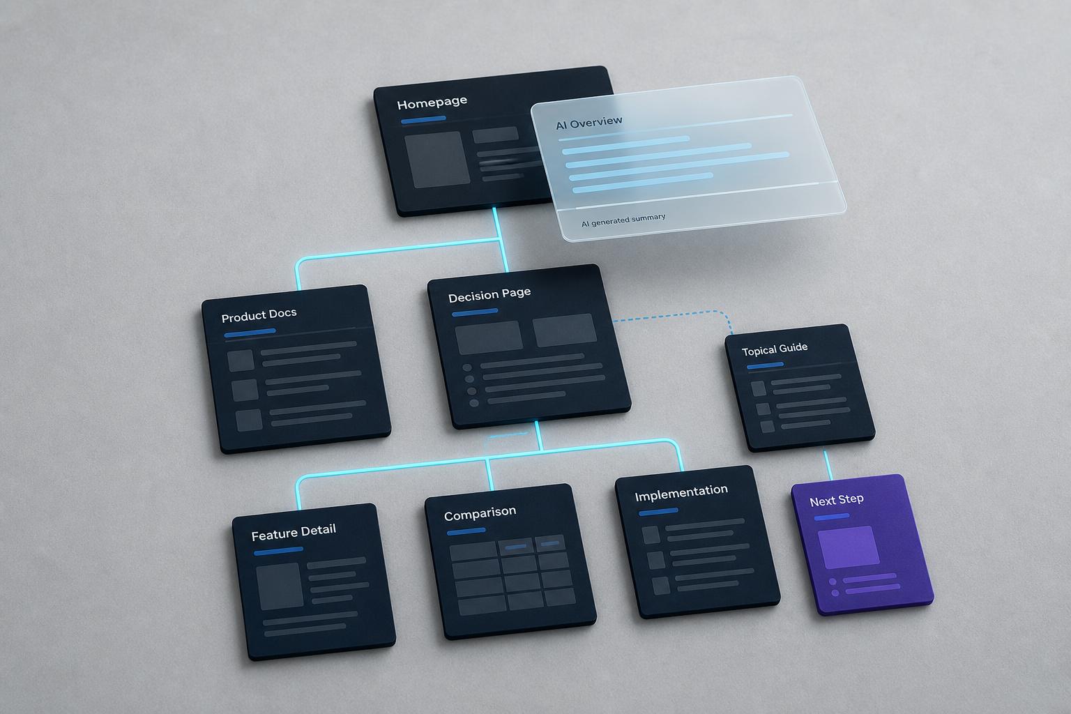 Responsab marketing visual for blog-ai-overviews-cms-traffic