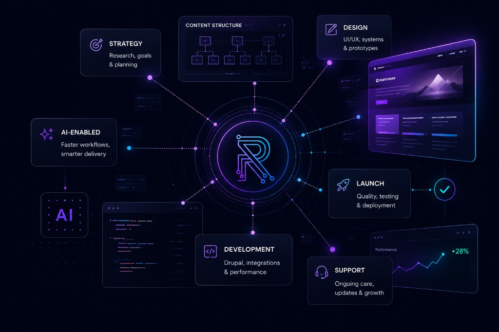 Responsab delivery ecosystem hub graphic