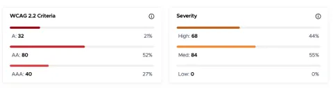 Accessibility Report